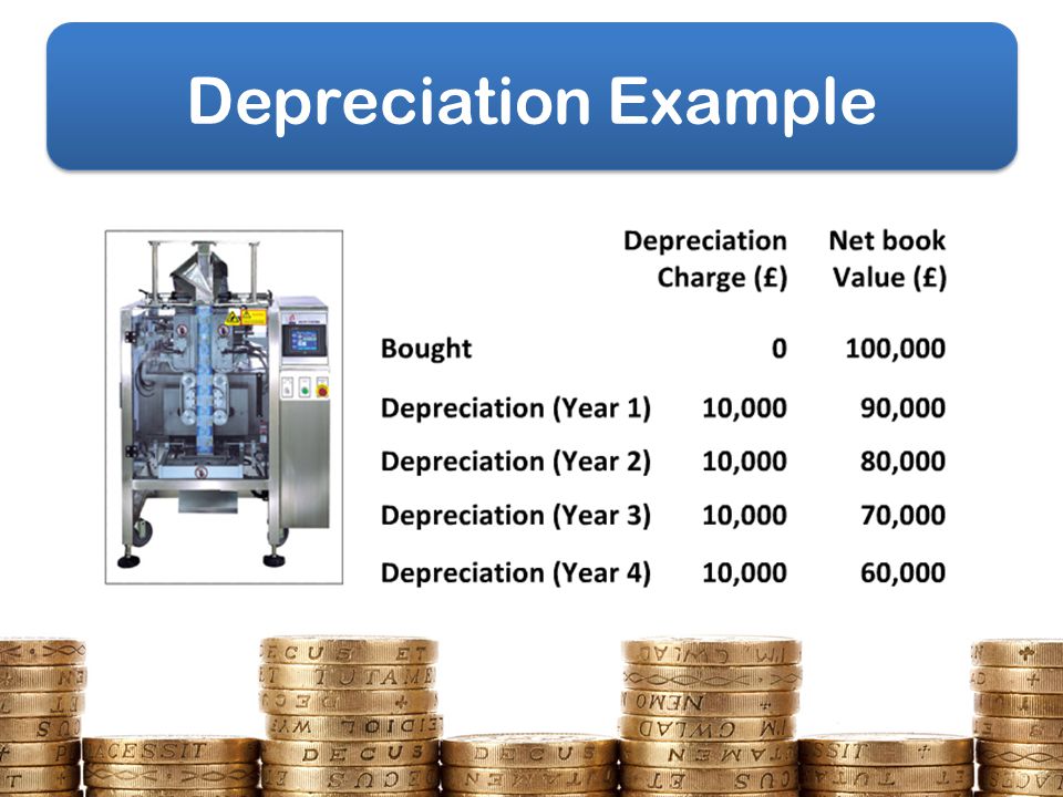 Depreciation Example