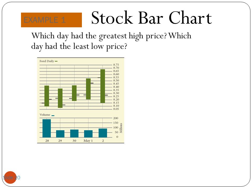 Stock Bar Chart Example