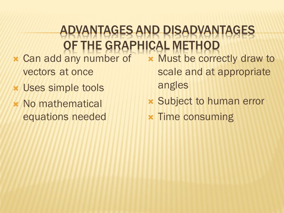 disadvantages of graphical representation