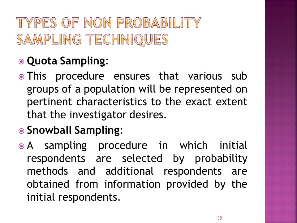 Types of Non probability sampling techniques