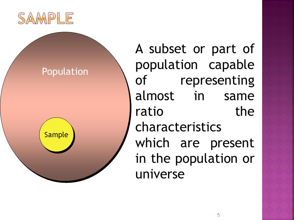 Sample Population.