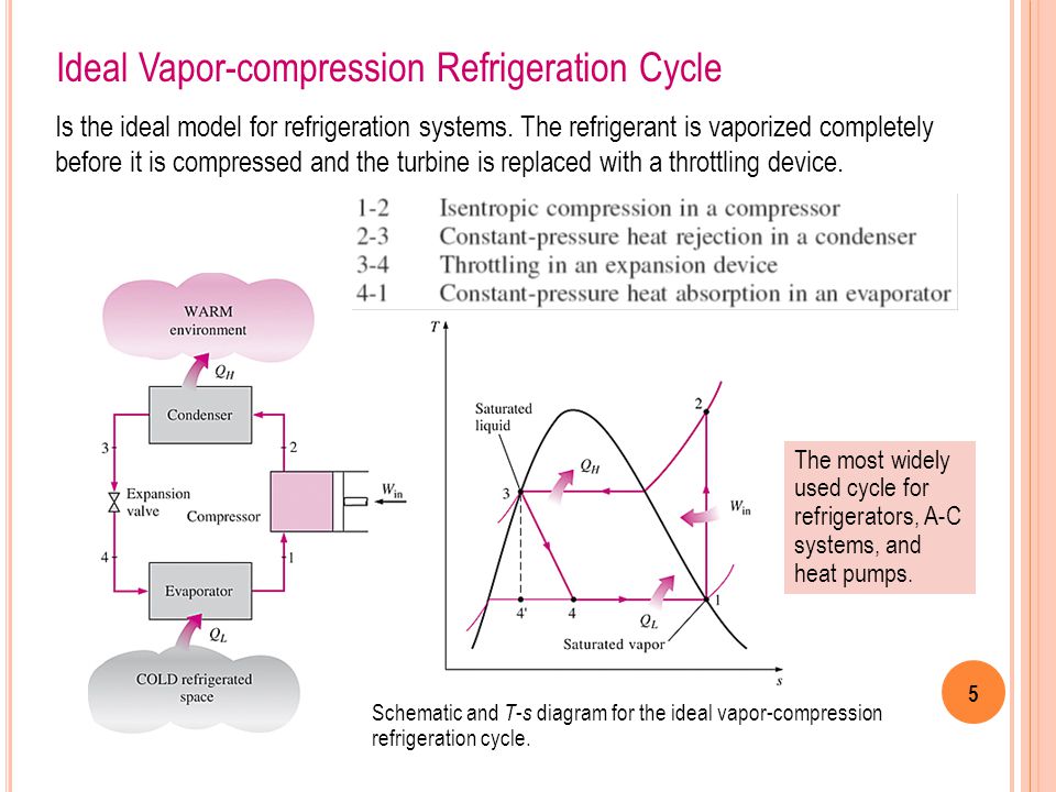 Chapter 11 Refrigeration Cycles - ppt video online download