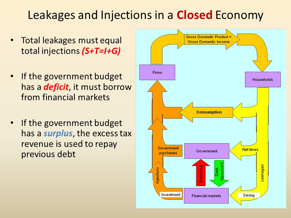 examples of leakages and injections