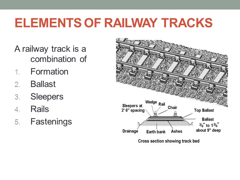 Definition of basic track elements.
