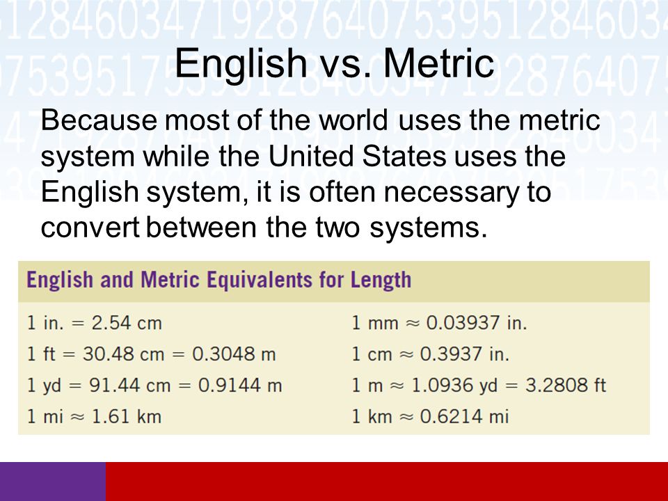 Unit metric. English Metric Units. American measurement System. Metric System in English. American Metric System.