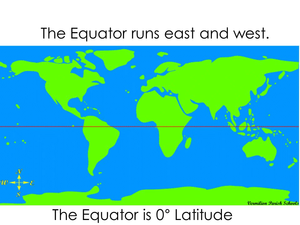 The Equator is 0° Latitude