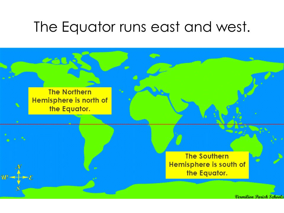 The Equator runs east and west.