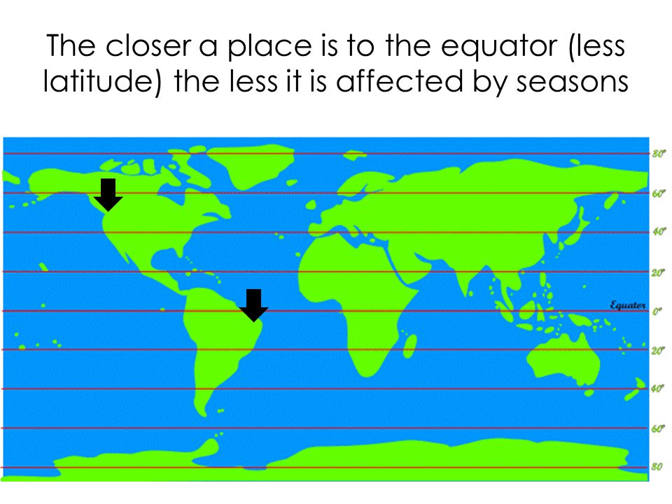 The closer a place is to the equator (less latitude) the less it is affected by seasons