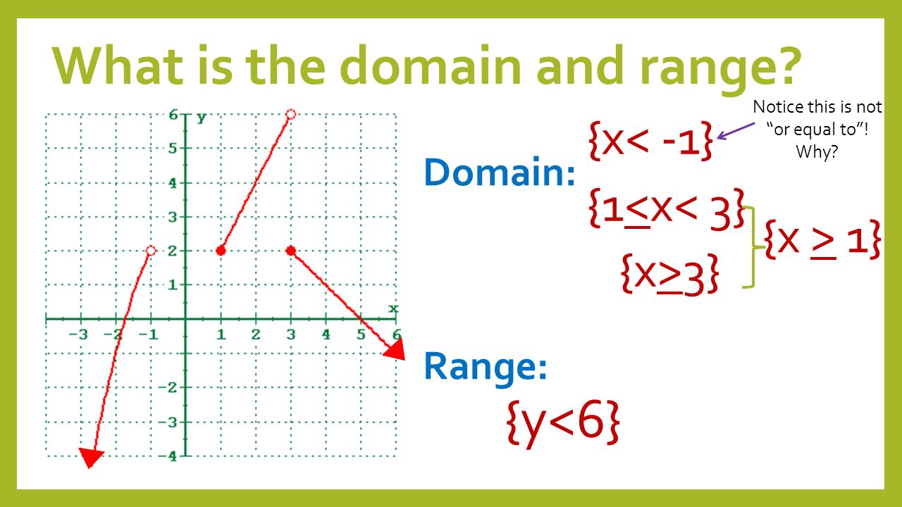Bell Ringer Y 4 All Real Numbers Domain Range Ppt Video Online Download