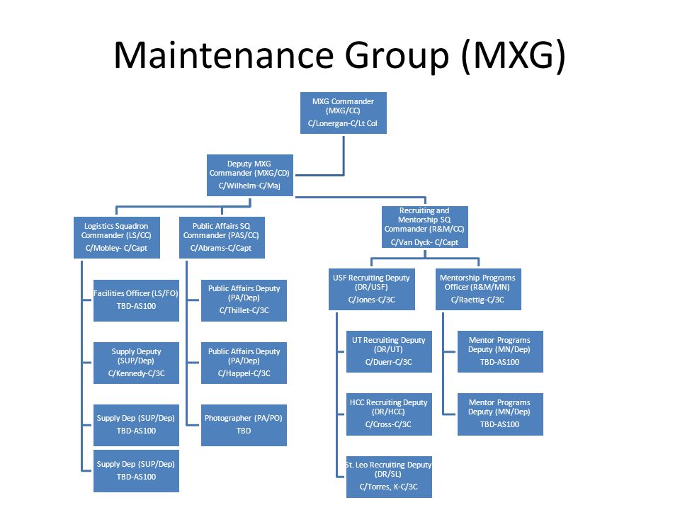 Pa Dep Organizational Chart