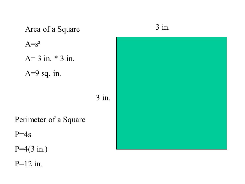 3 in. Area of a Square. A=s². A= 3 in. * 3 in. A=9 sq. in. 3 in. Perimeter of a Square. P=4s.