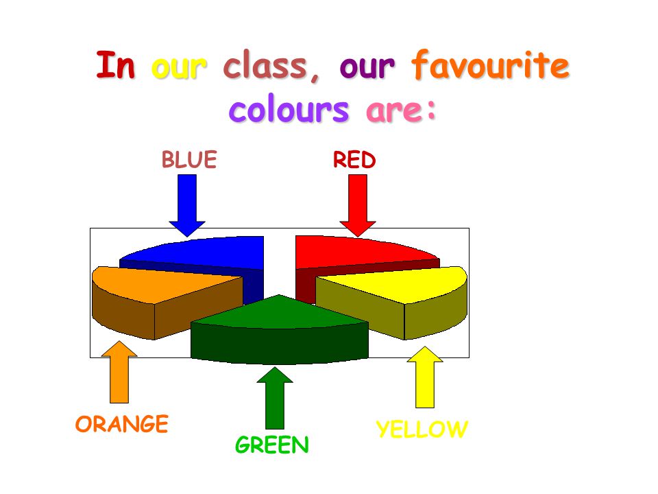 In our class, our favourite colours are:
