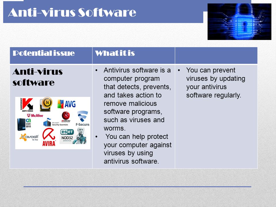 Anti-virus Software Anti-virus software Potential issue What it is