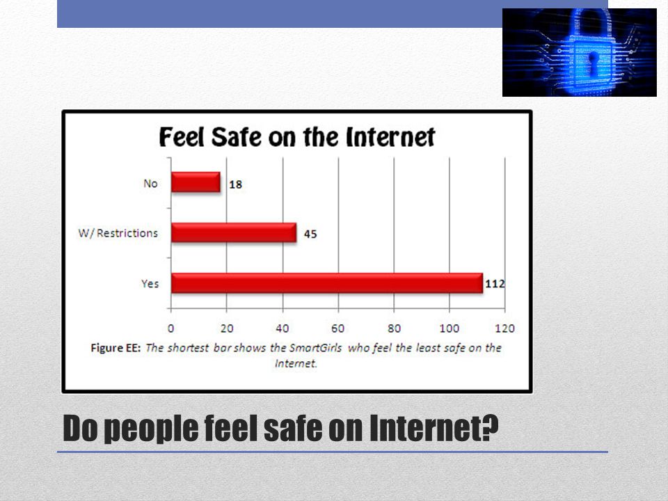 Do people feel safe on Internet