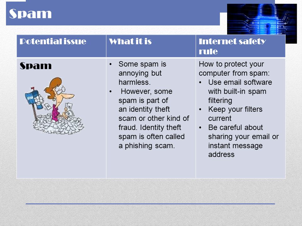 Spam Spam Potential issue What it is Internet safety rule