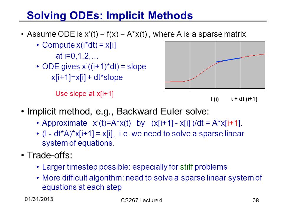 Solving ODEs: Implicit Methods
