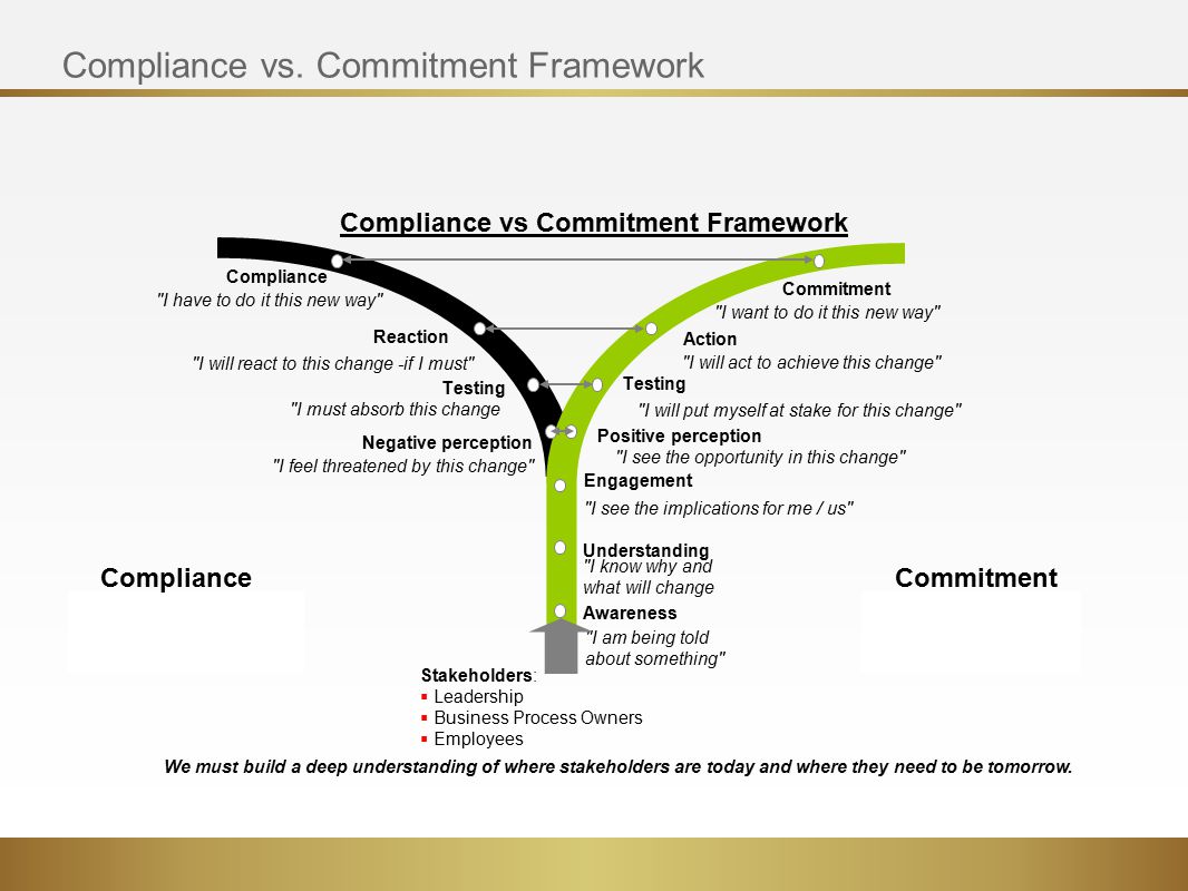 Compliance vs Commitment Framework