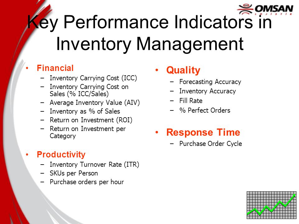 Quality performance. Performance indicators in Management. Research Inventory Management. Key findings. Avaridge Inventory turnover (times).