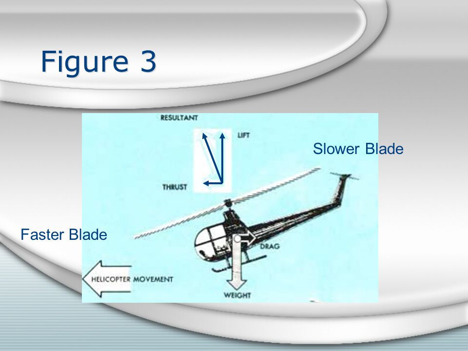 Figure 3 Slower Blade Faster Blade