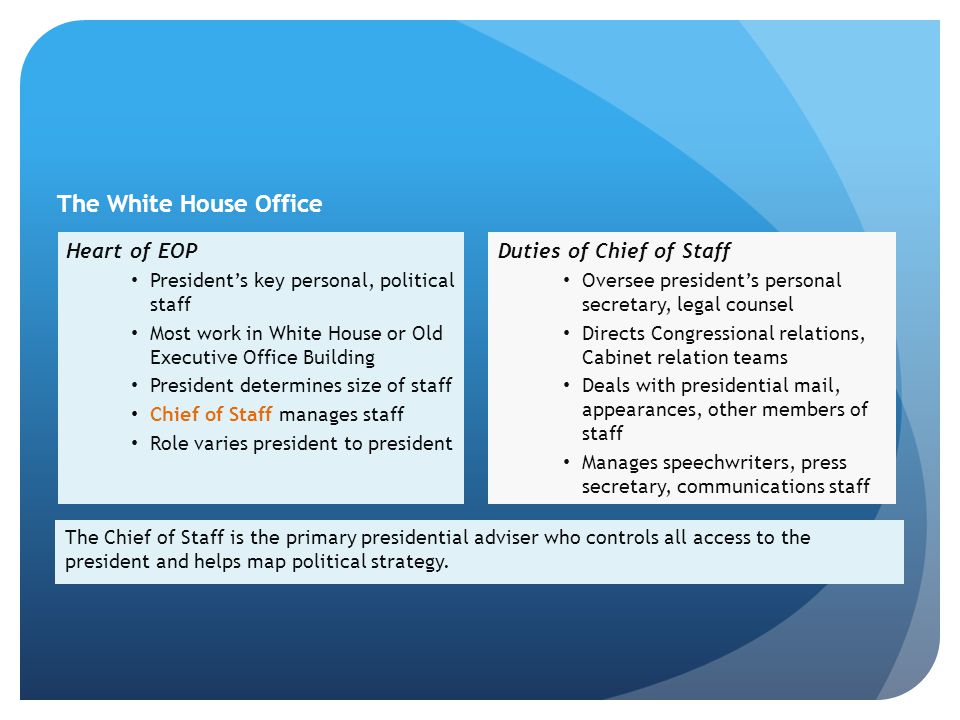 The President S Administration Ppt Download
