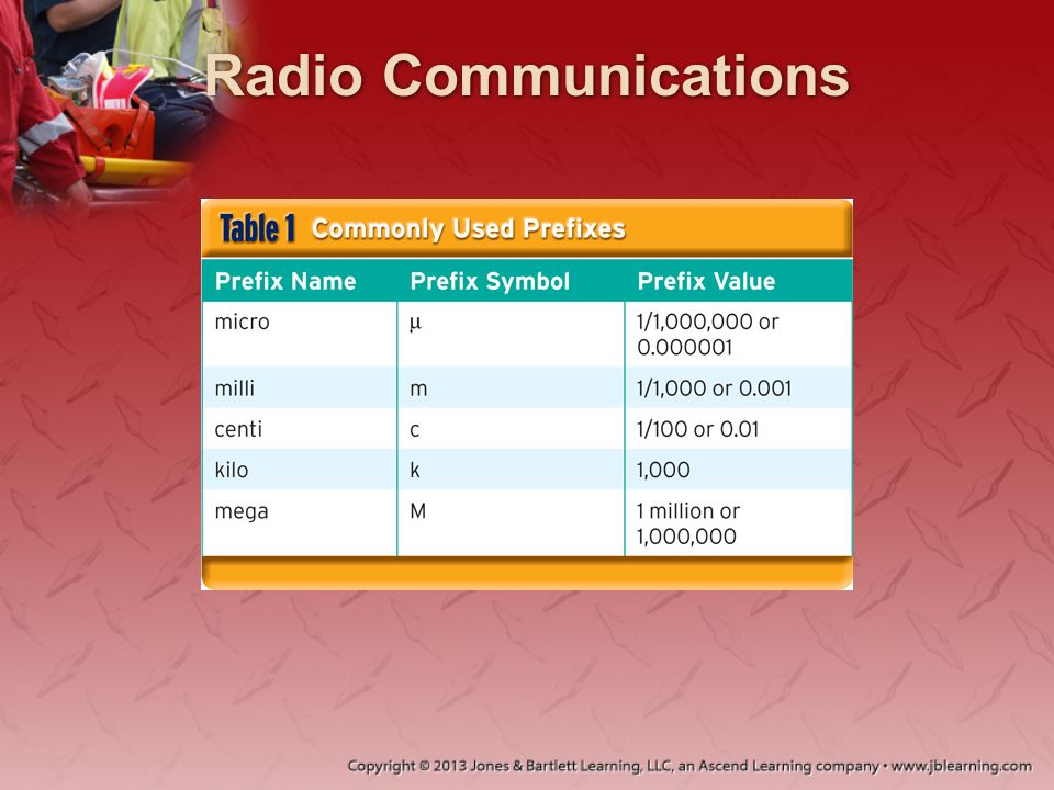 Radio Communications 15
