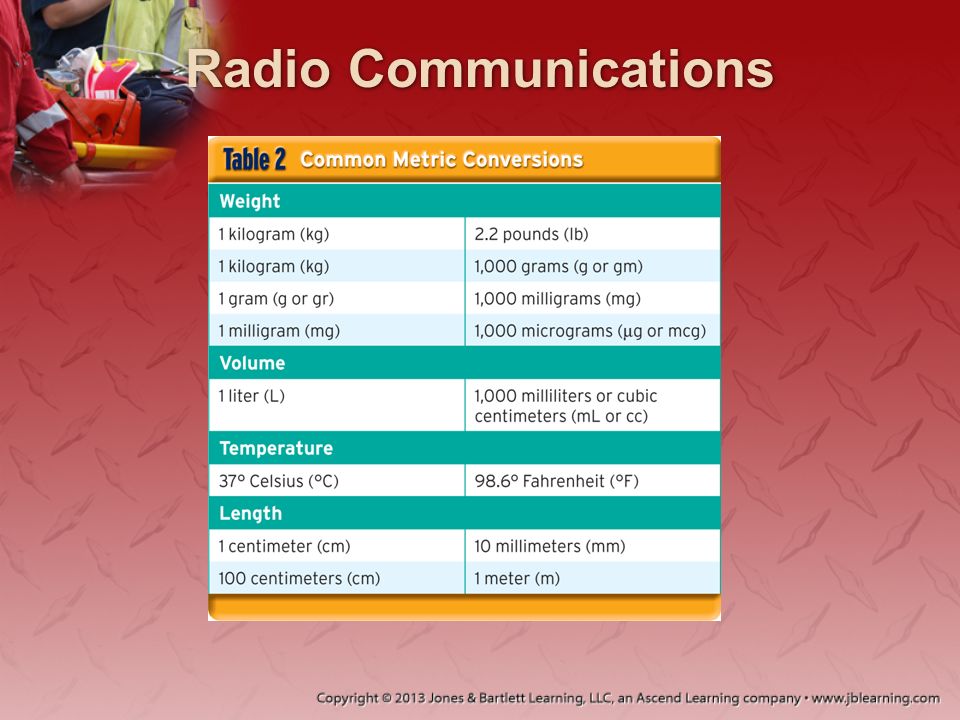 Radio Communications 16