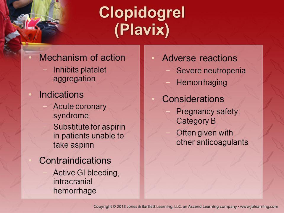 Clopidogrel (Plavix) Mechanism of action Indications Contraindications