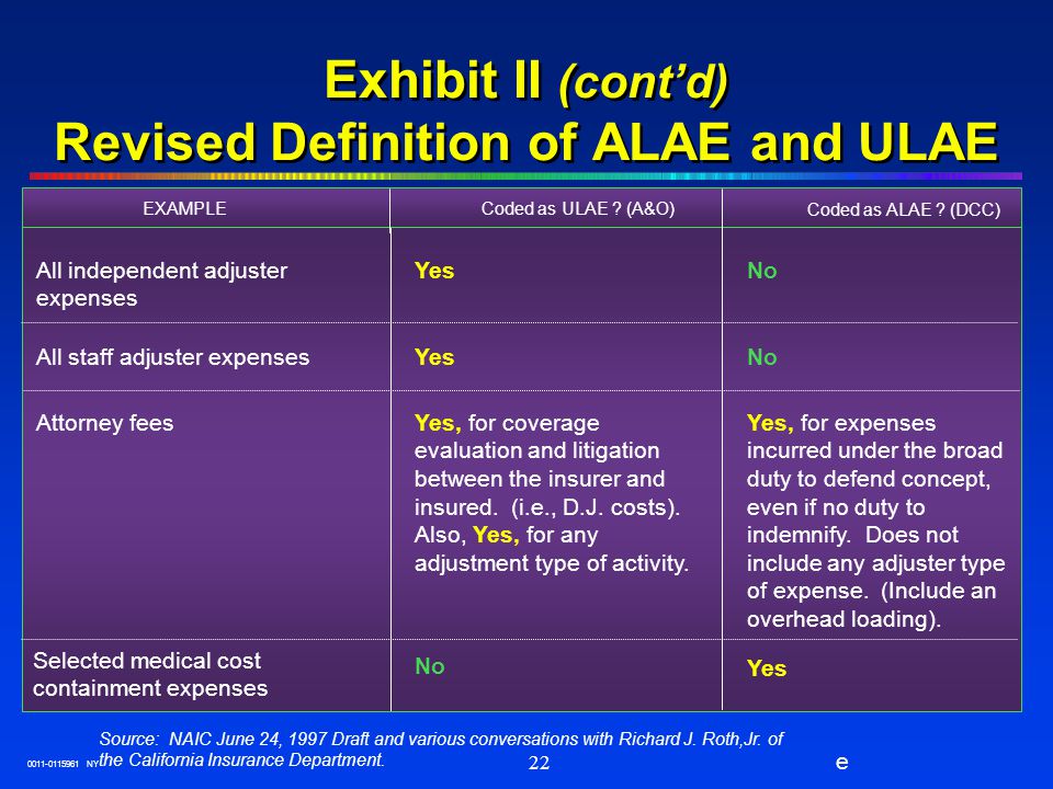 Revised NAIC ALAE and ULAE Definitions A Claims Perspective - ppt video  online download