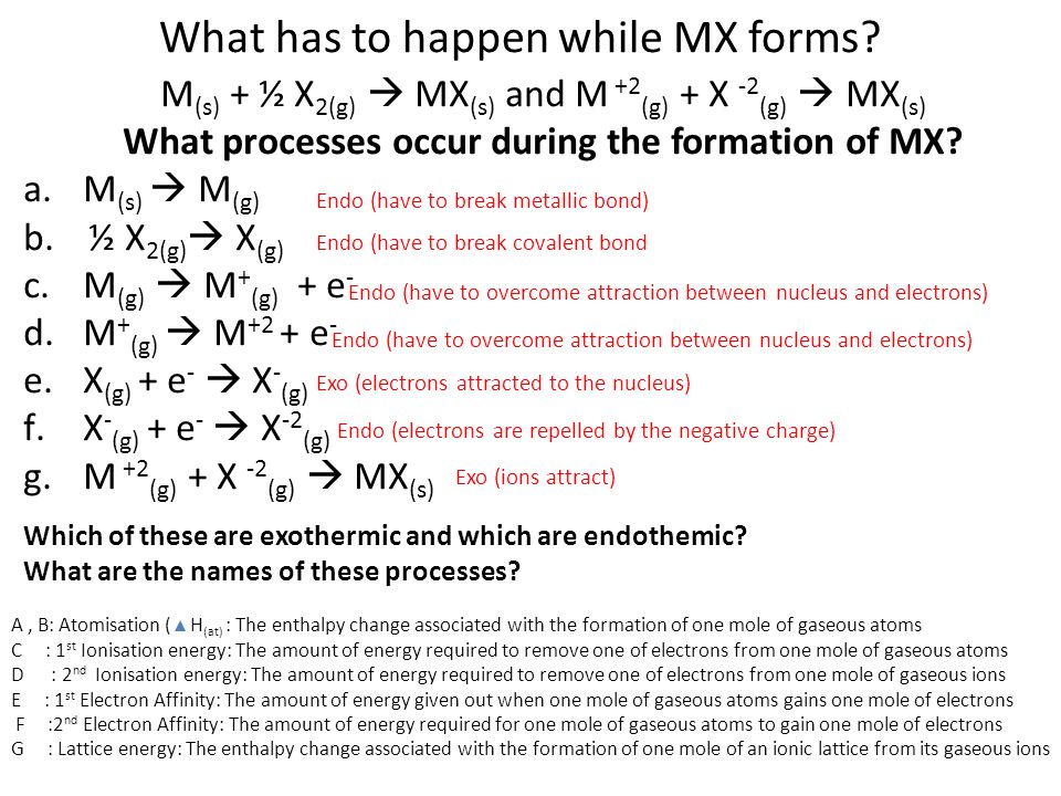 Formation Of Ionic Compounds Ppt Video Online Download