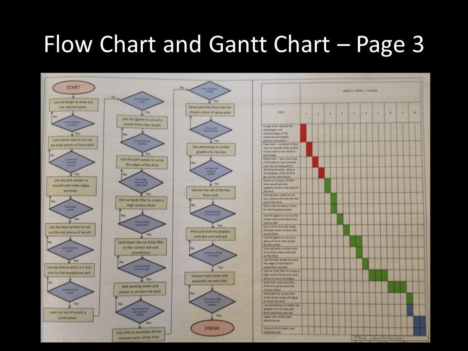 Flow Chart and Gantt Chart – Page 3