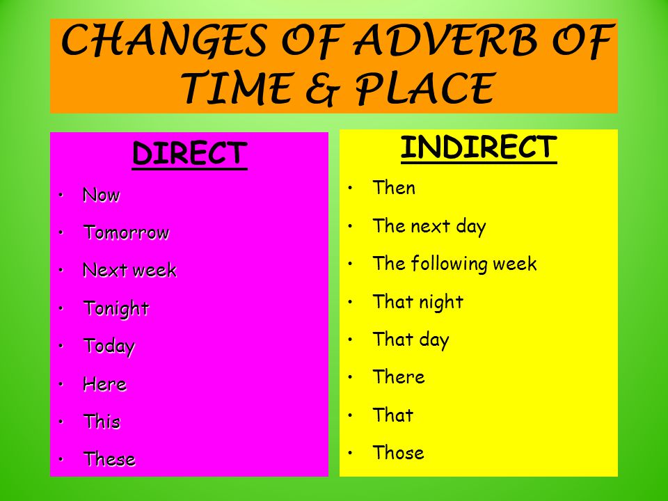 CHANGES OF ADVERB OF TIME & PLACE