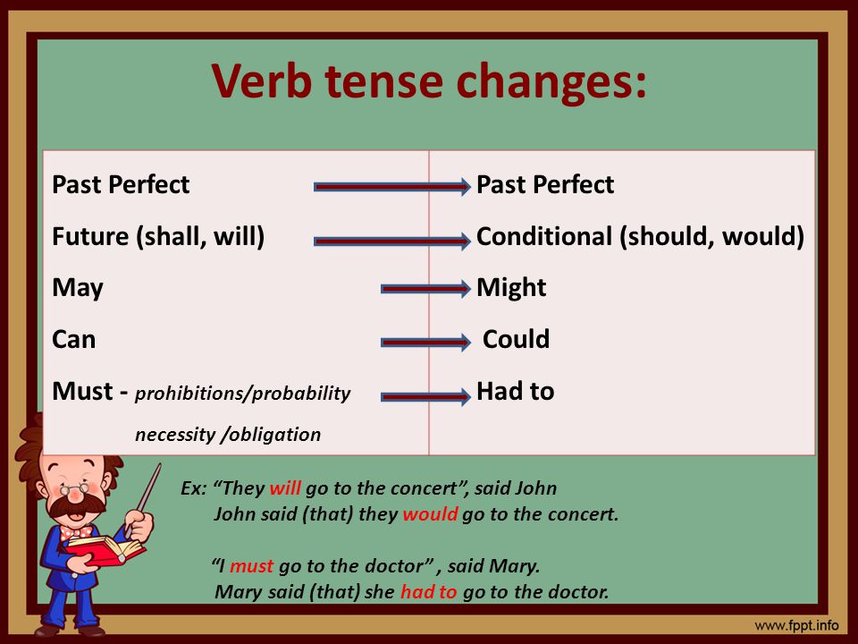 Verb tense changes: Past Perfect Future (shall, will) May Can