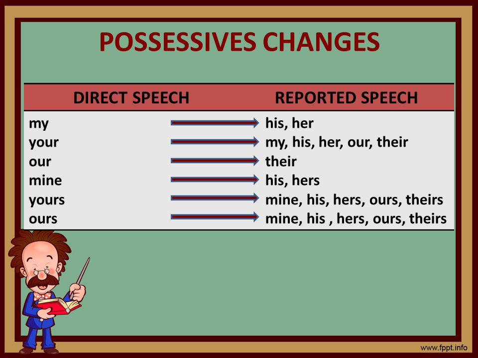 POSSESSIVES CHANGES DIRECT SPEECH REPORTED SPEECH my your our mine