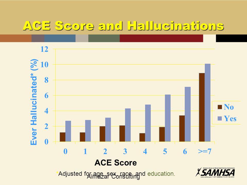 ACE Score and Hallucinations