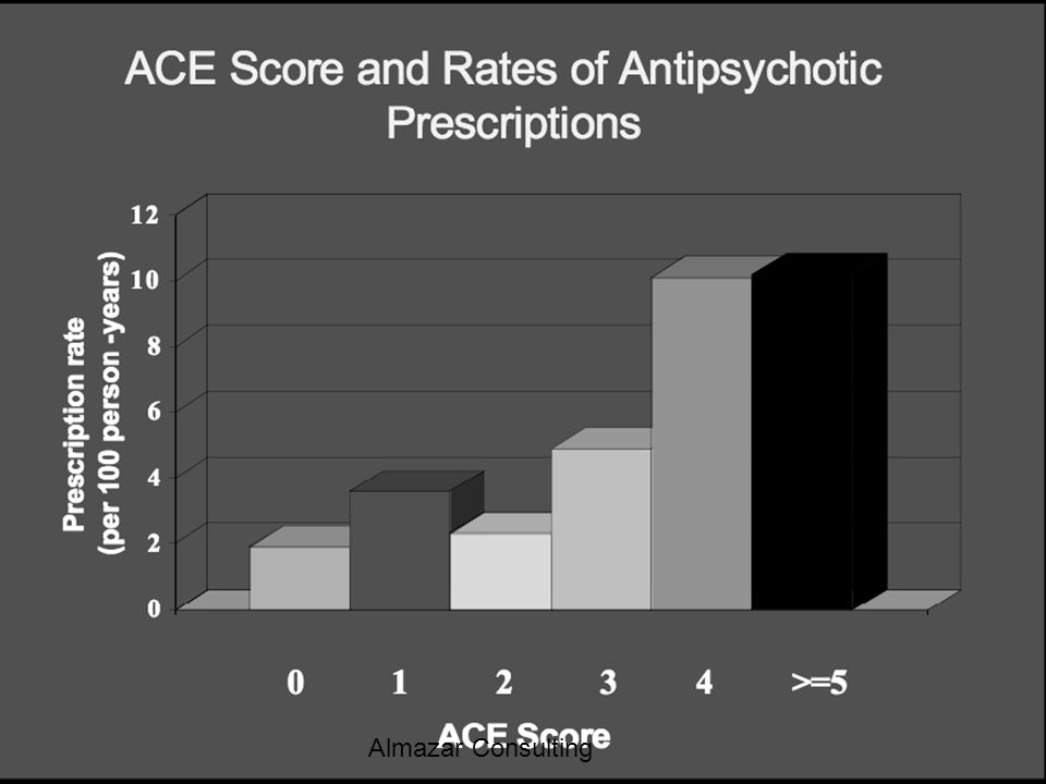 Antipsychotic prescriptions