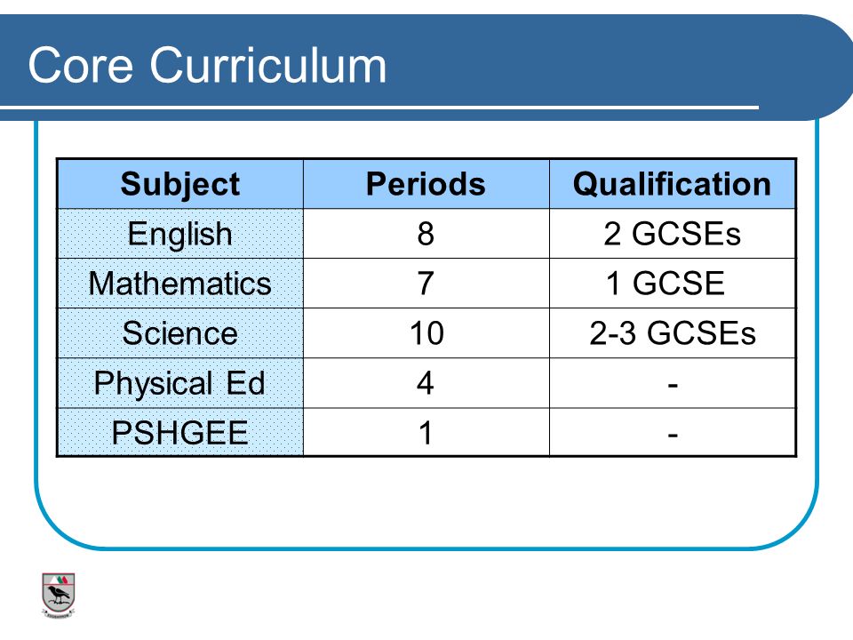 Core Curriculum Subject Periods Qualification English 8 2 GCSEs