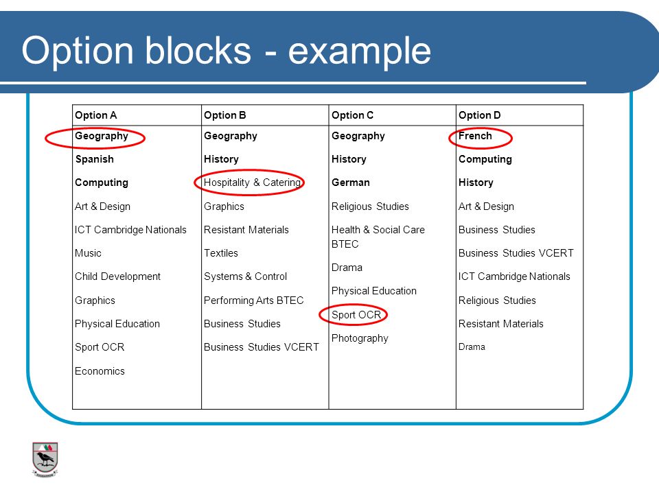 Option blocks - example