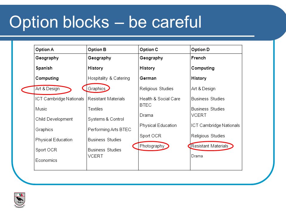 Option blocks – be careful