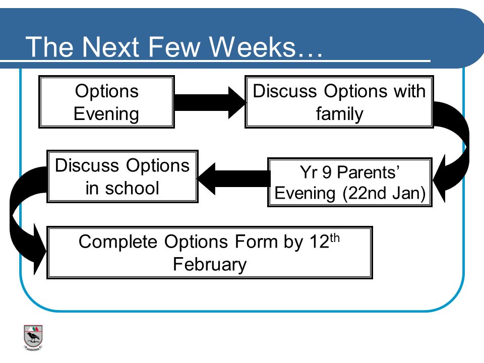 The Next Few Weeks… Options Evening Discuss Options with family