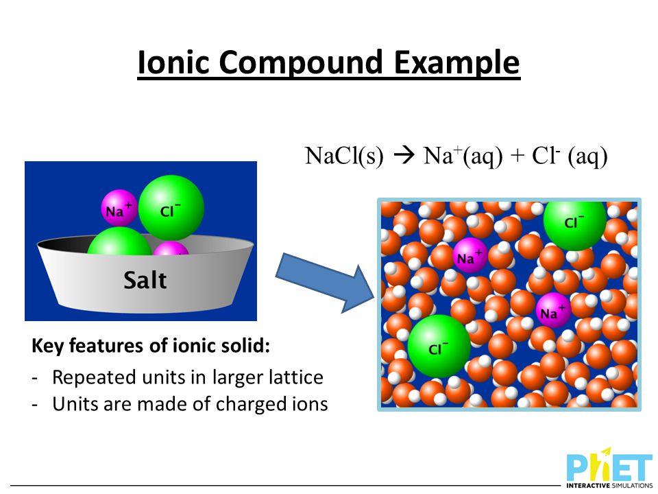 Ionic Compound Example