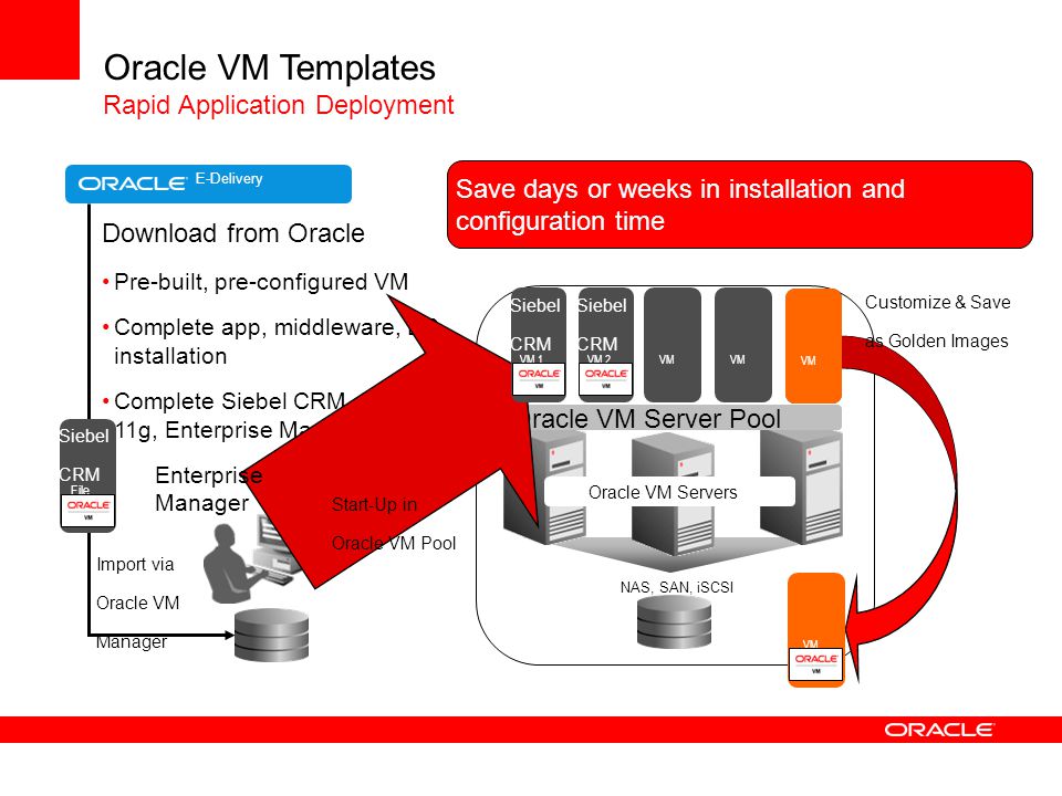 Application deployment. Oracle VM бесконечная подготовка. Rad (Rapid application Development) model. Как сделать скрин Oracle VM.