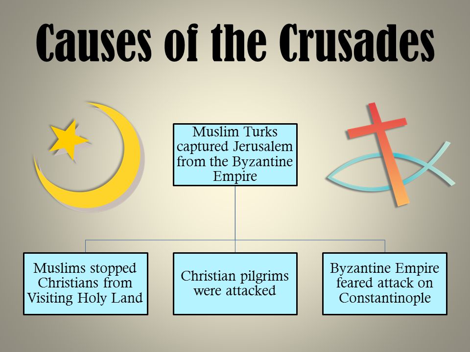 Causes of the Crusades Muslim Turks captured Jerusalem from the Byzantine Empire. Muslims stopped Christians from Visiting Holy Land.