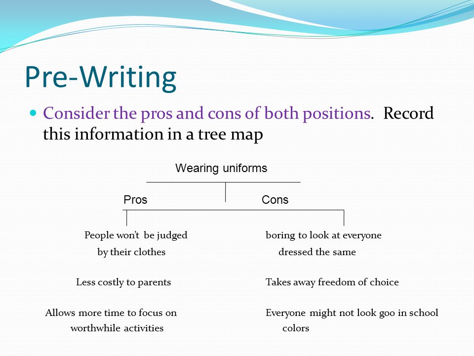 Pre-Writing Consider the pros and cons of both positions. Record this information in a tree map. People won’t be judged boring to look at everyone.