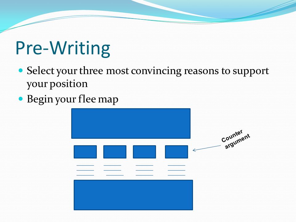 Pre-Writing Select your three most convincing reasons to support your position. Begin your flee map.