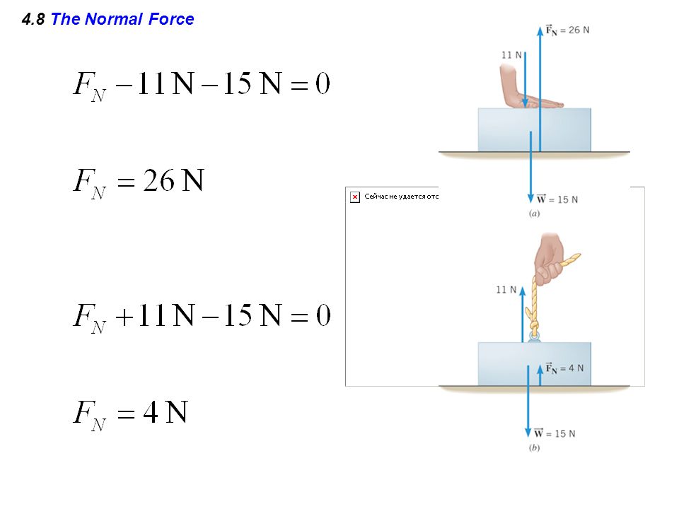 4.8 The Normal Force