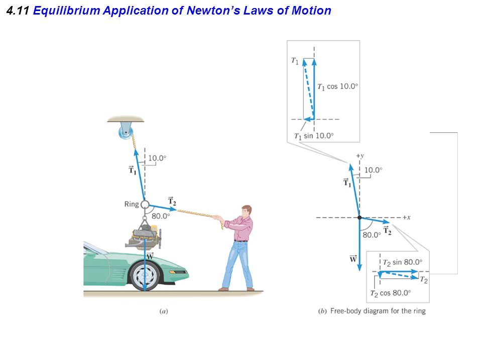 4.11 Equilibrium Application of Newton’s Laws of Motion