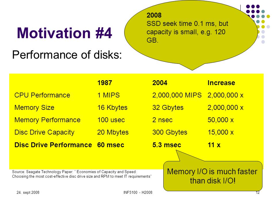 Memory I/O is much faster