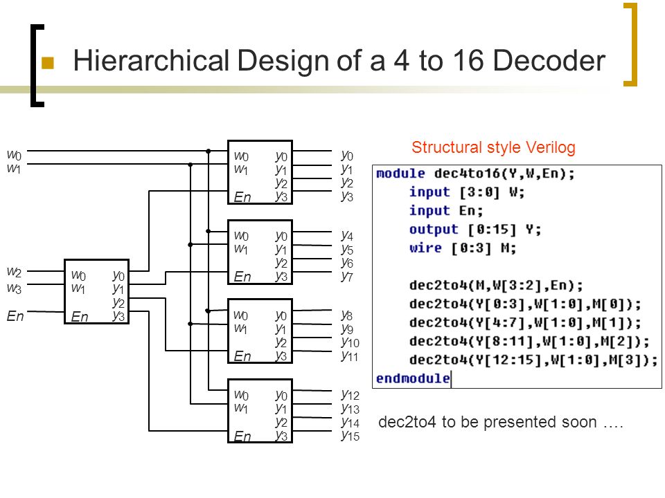 Hierarchical Design of a 4 to 16 Decoder.