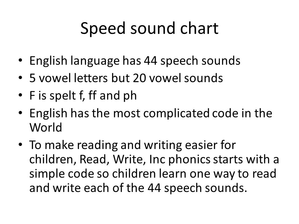 Read Write Inc Sound Chart