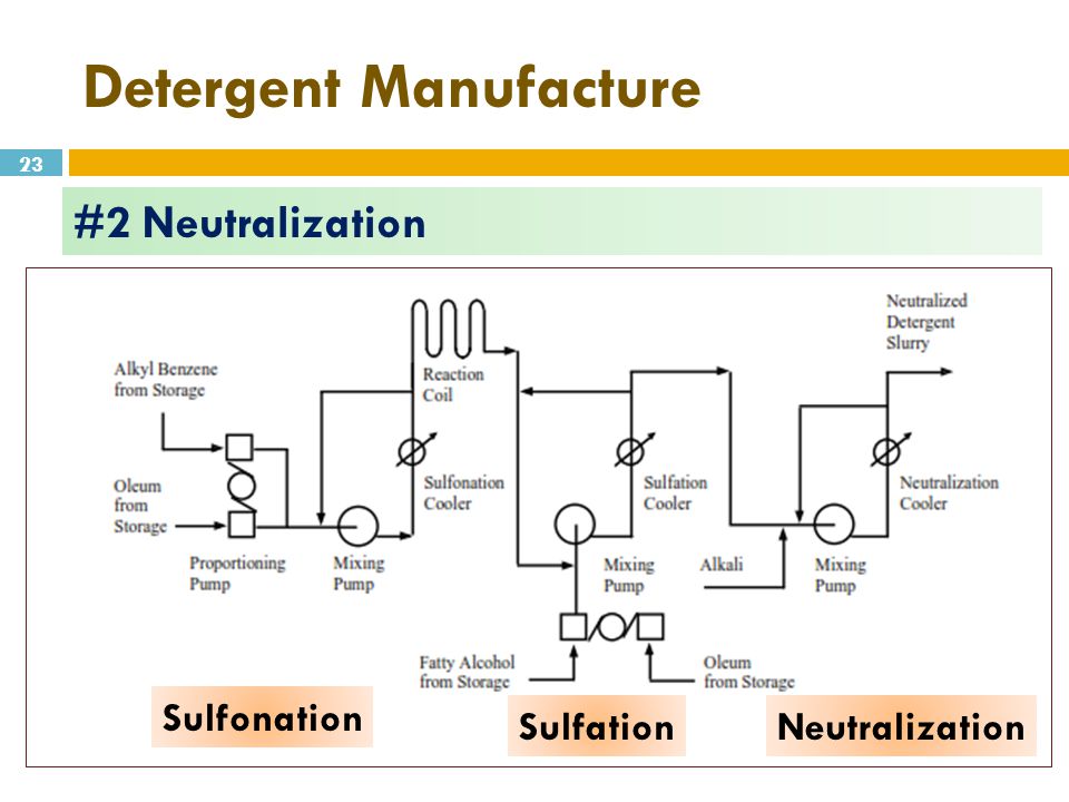 Detergent Production Flow Chart